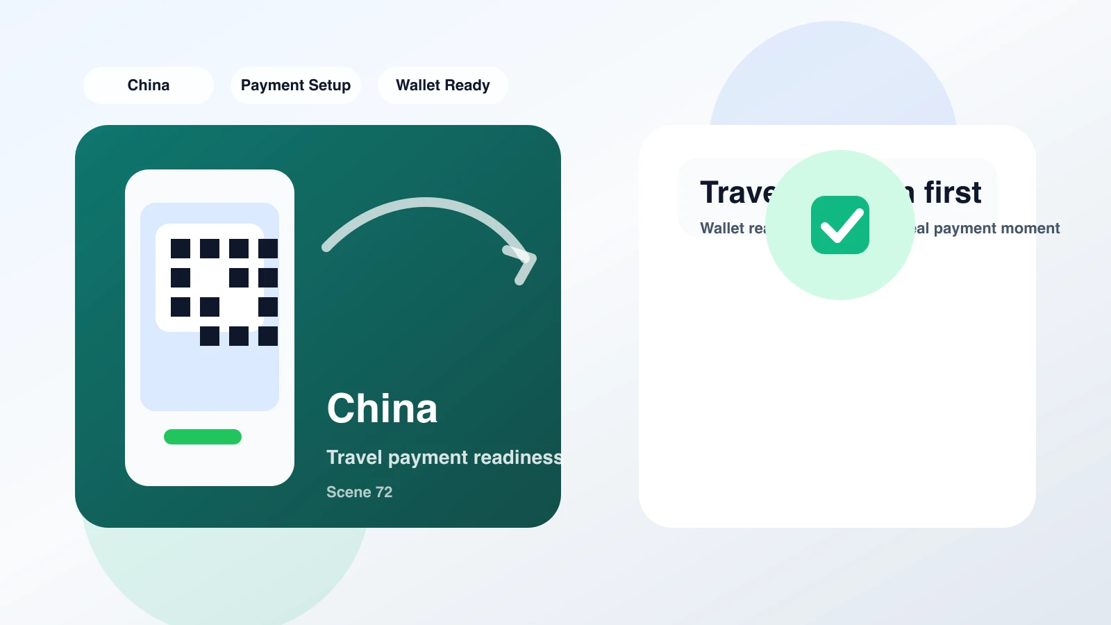 Traveler checking mobile wallet payment readiness before paying for breakfast in Chengdu.