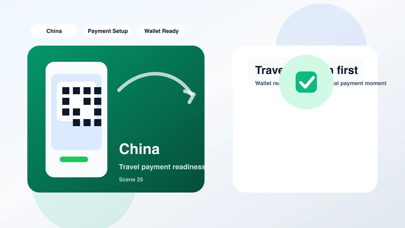 Traveler checking mobile wallet readiness for a local breakfast payment in Hangzhou before completing a QR code transaction.