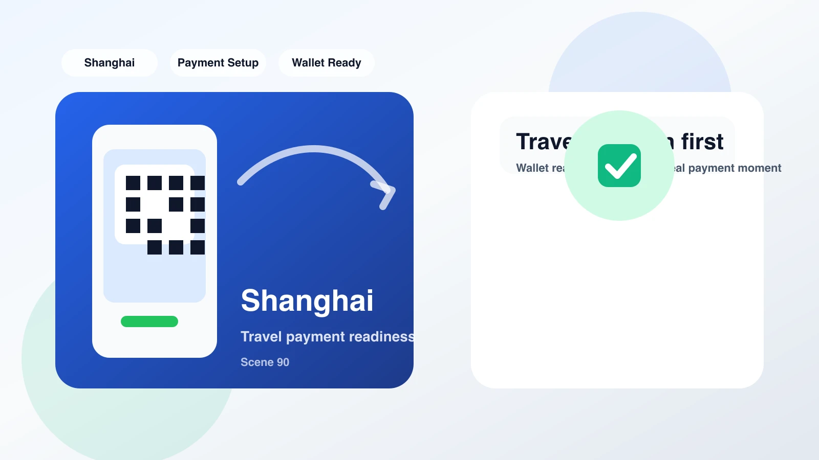 First-time foreign tourists paying for local breakfast in Shanghai by scanning a QR code with a smartphone