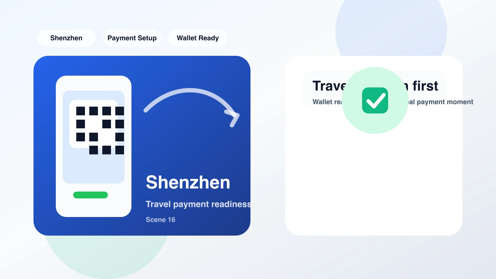 First-time foreign tourist scanning a QR code to pay for local breakfast in Shenzhen with WeChat Pay