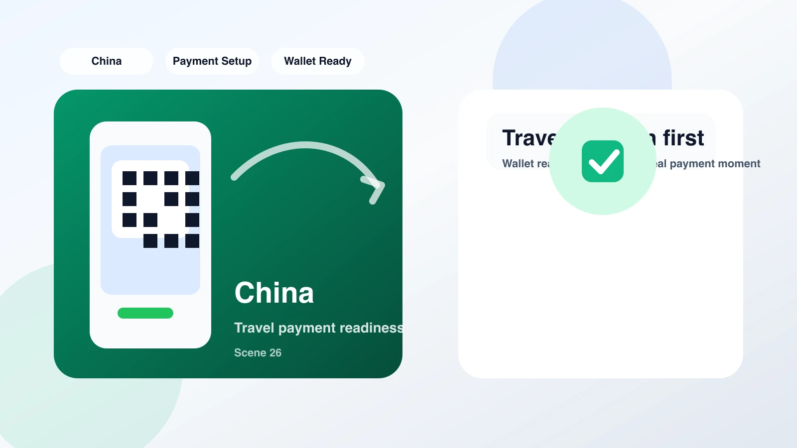 A traveler checking wallet setup and completing a payment test on a smartphone, supporting the section about setup steps before departure.