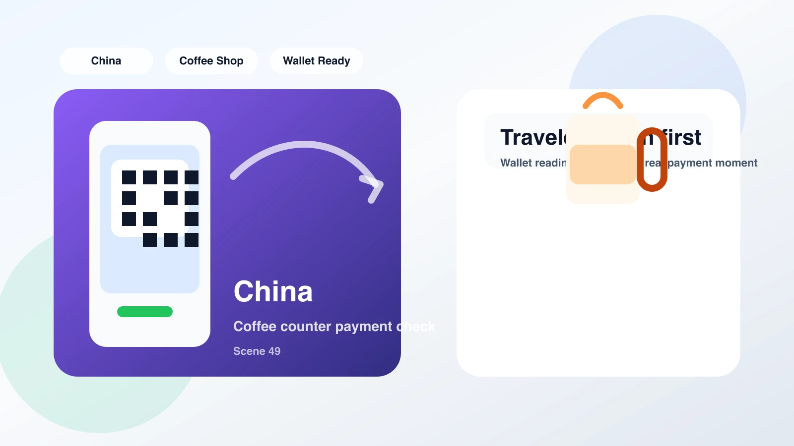 A traveler at a checkout counter handling a payment failure and switching to a backup method, illustrating the section on limits and fallback options.
