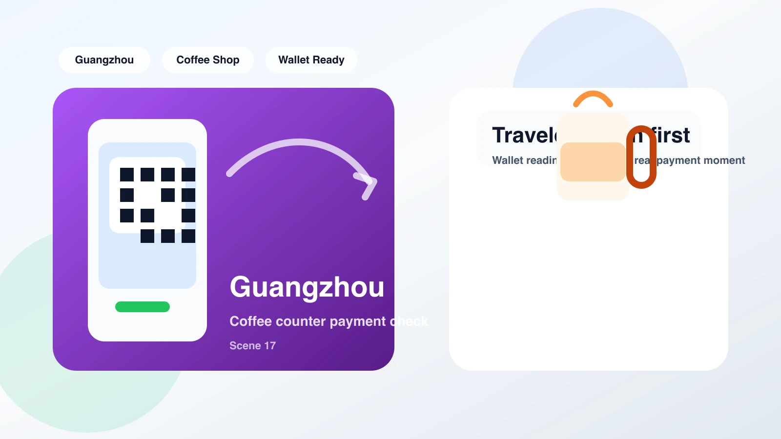 Barista holding a POS terminal while a traveler scans a QR code with their phone at a Guangzhou coffee shop