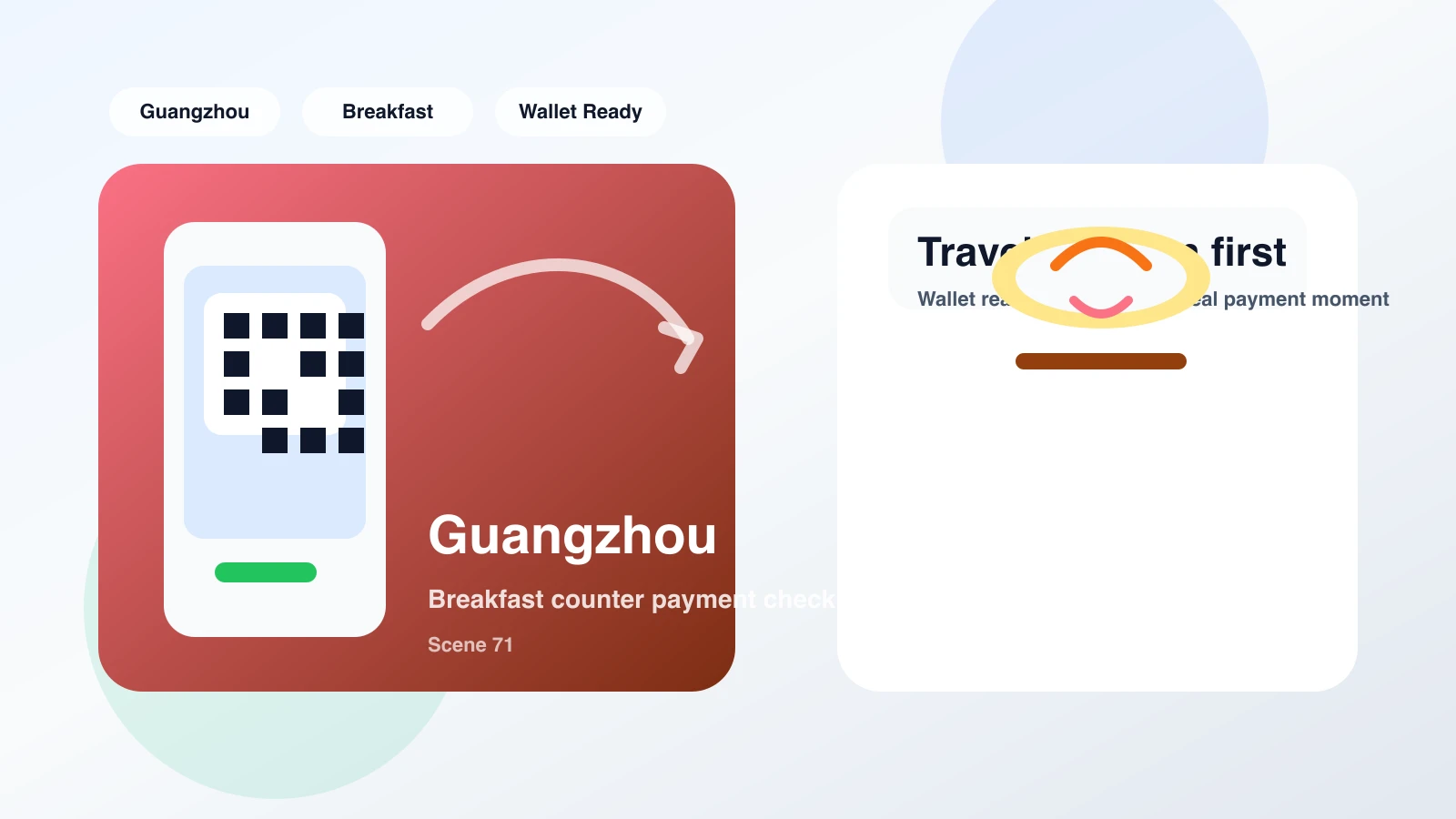 A traveler scanning a QR code at a Guangzhou breakfast stall to pay for congee and rice rolls