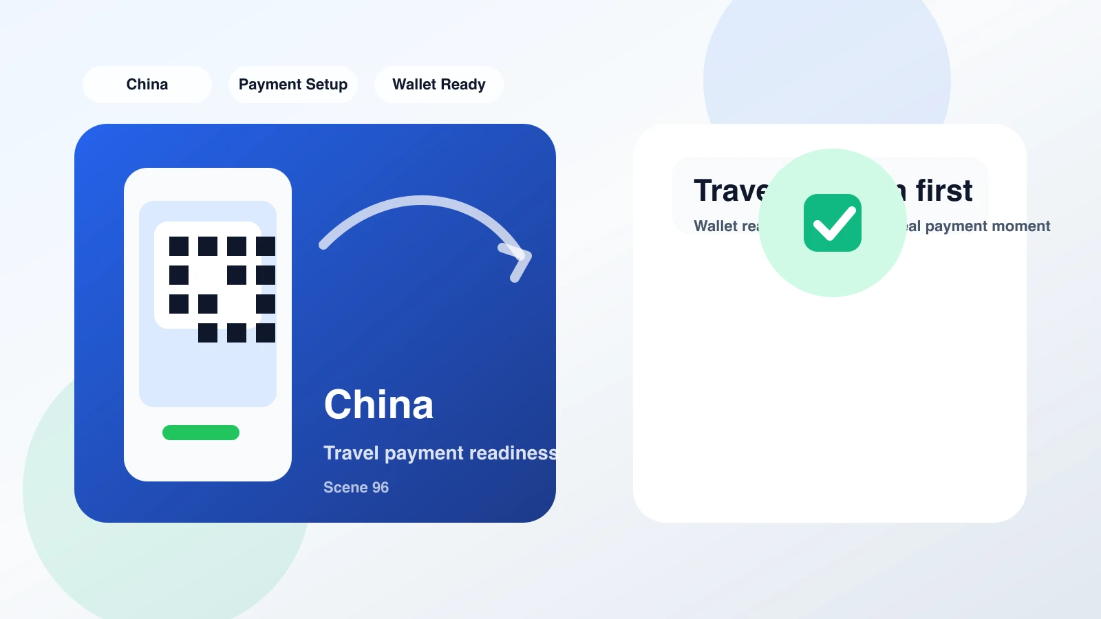 Traveler checking mobile wallet verification on a smartphone, showing the setup step described in the verification checklist.