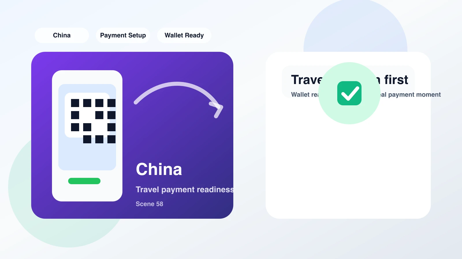 Traveler checking mobile wallet verification on a smartphone, showing the setup step described in the verification checklist.