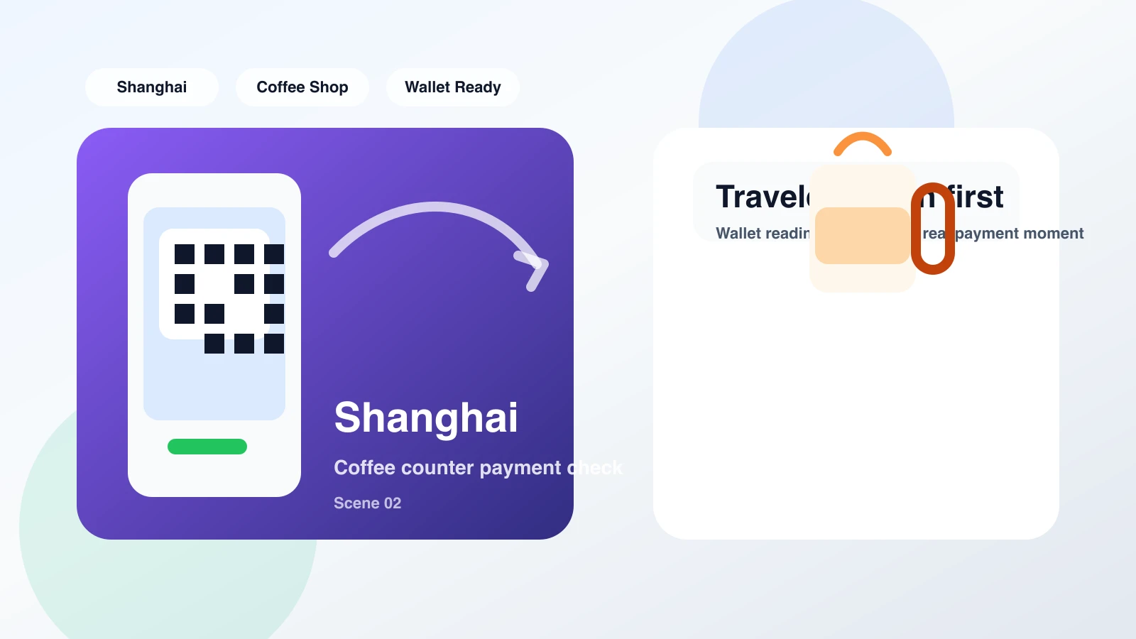 Traveler holding smartphone scanning a QR code at a Shanghai coffee shop counter with a barista waiting, illustrating Alipay payment action in a real coffee shop scene.