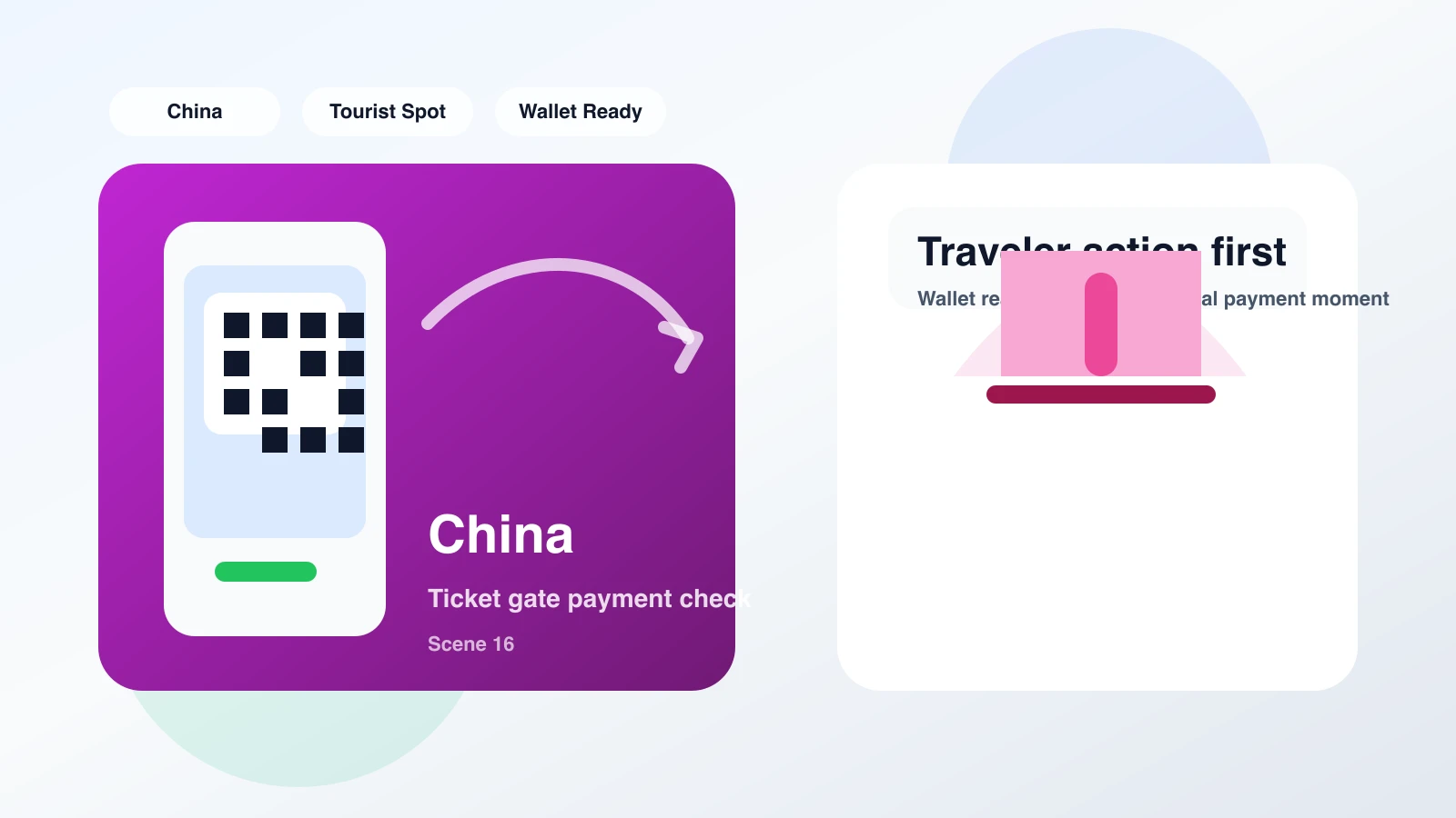 A business traveler in Harbin paying with a smartphone near a tourist attraction entrance or transit gate.