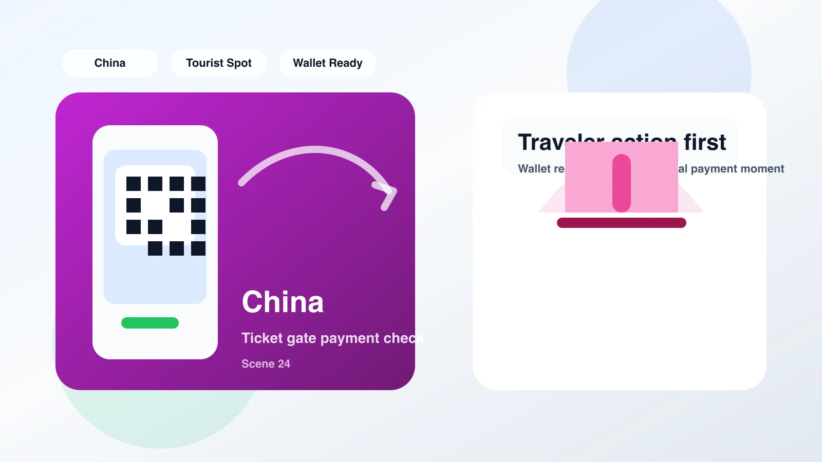 A business traveler in Harbin paying with a smartphone near a tourist attraction entrance or transit gate.