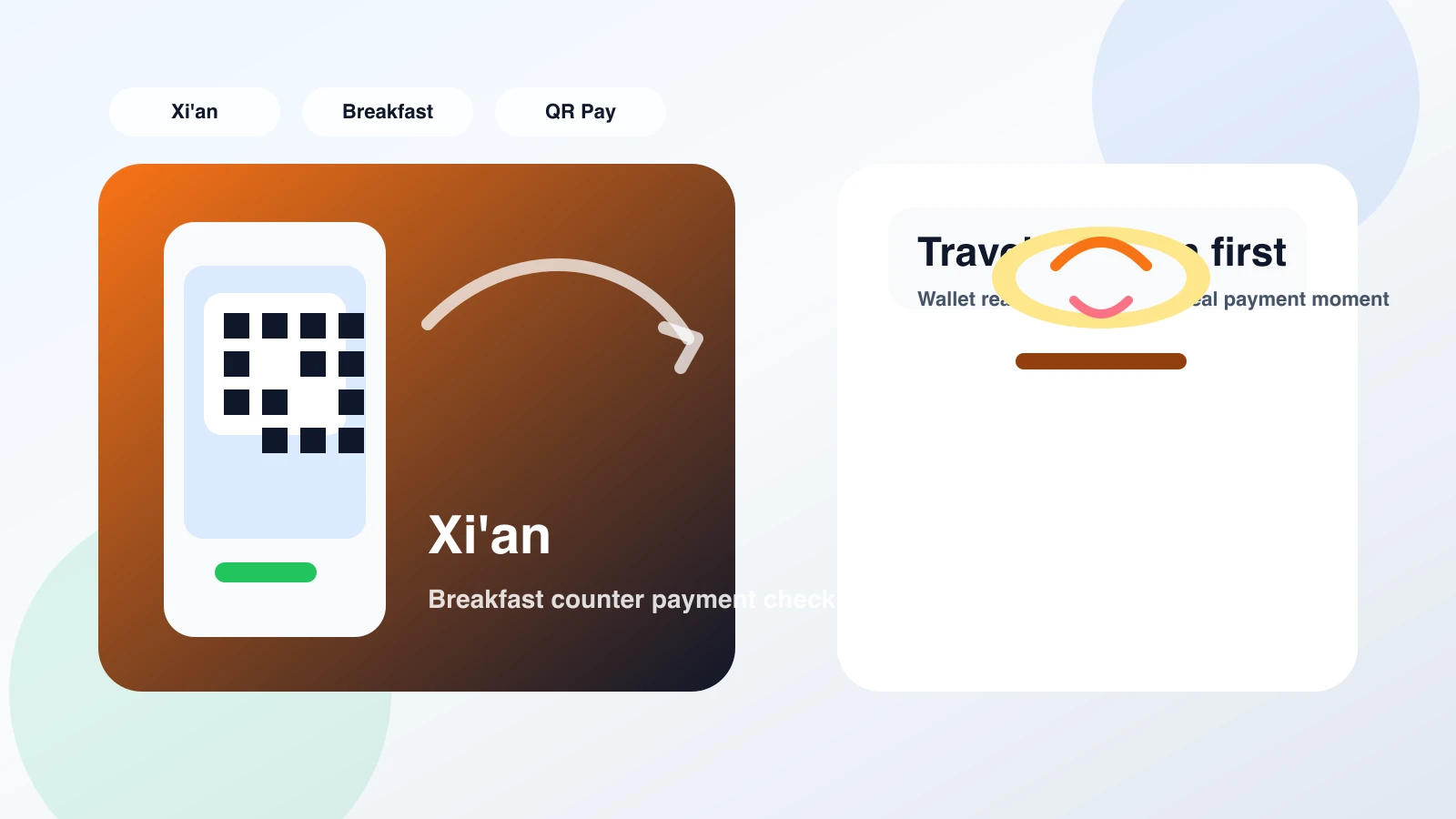 First-time foreign tourists ordering Xi'an local breakfast and paying with a mobile wallet at a breakfast counter.